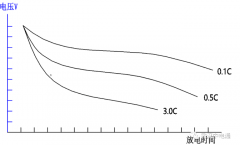 ZDT-CT212 蓄電池活化儀的基本工作原理