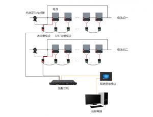 電池壽命及檢測技術
